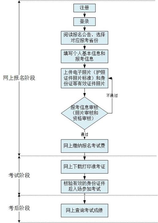 经验分享！湖北自学考试报名泛亚电竞前要知道哪些事情？(图1)